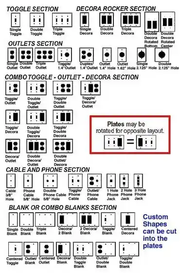 Possible custom switchplates